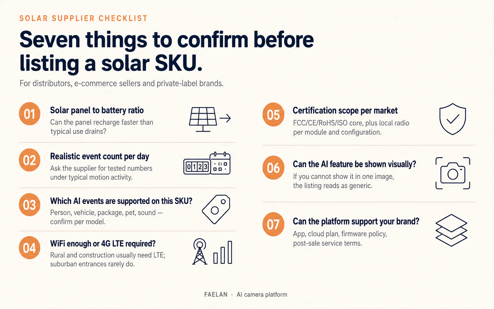 Seven-point B2B buyer checklist for choosing a solar security camera supplier