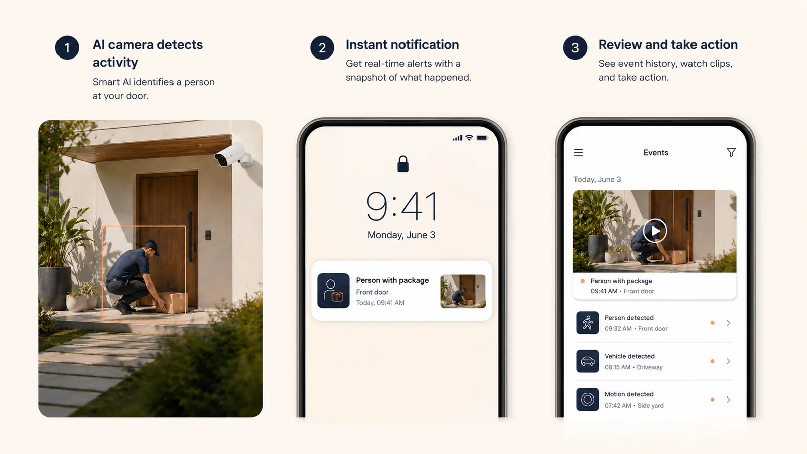 Three-step flow: detect activity, send notification, review event clip